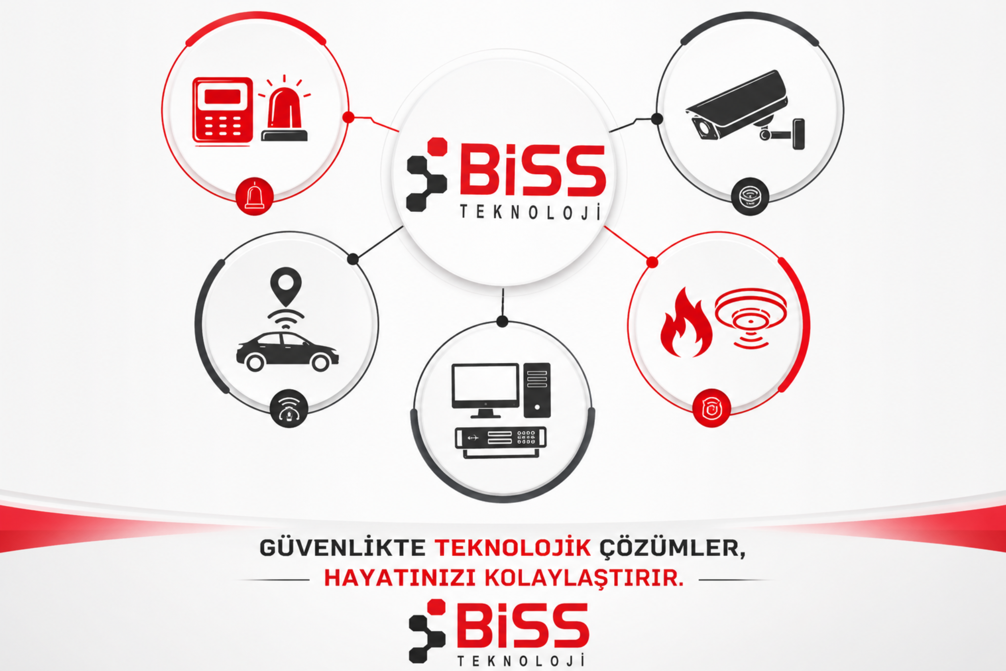 BİSS Teknoloji güvenlik çözümleri